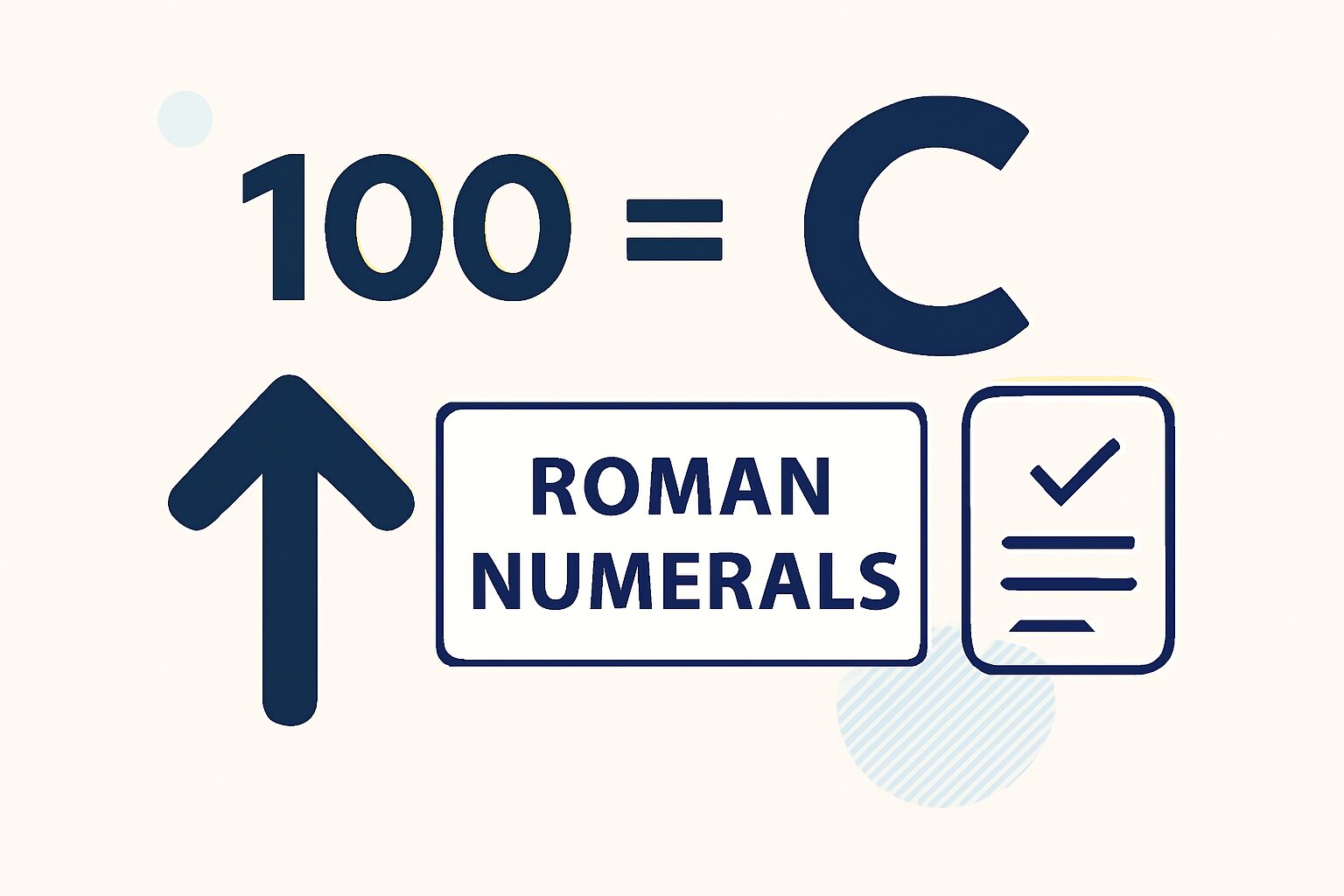 Roman Numerals: 100