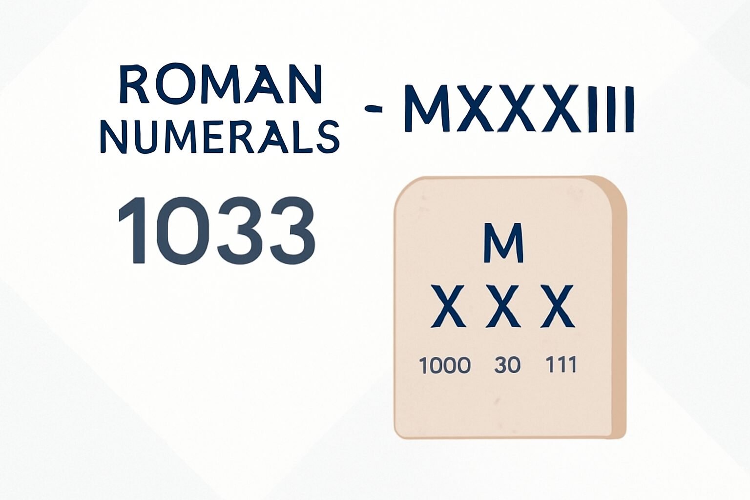 Roman Numerals: 1033