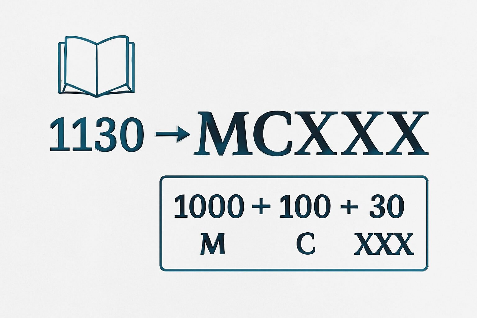 Roman Numerals: 1130