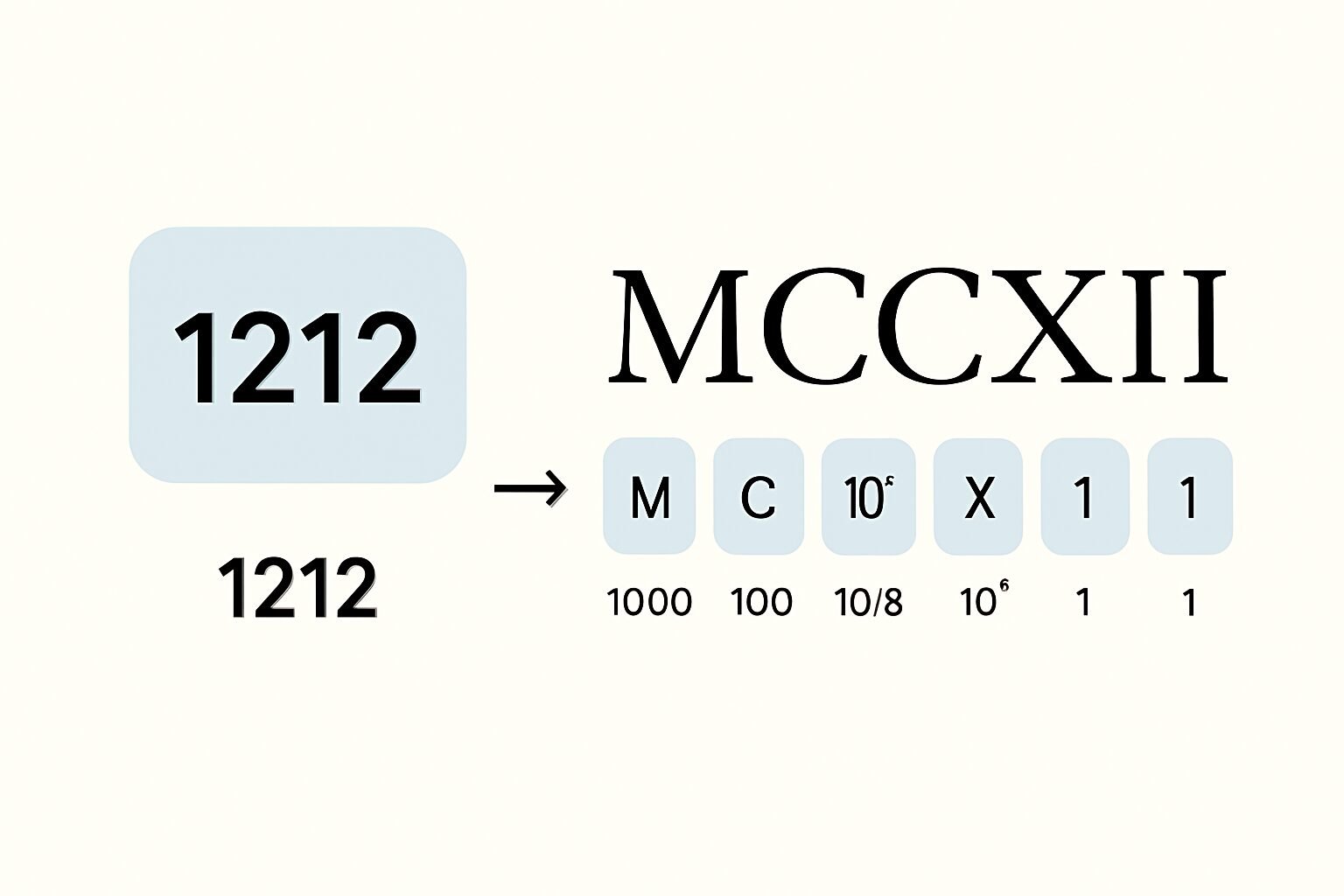 Roman Numerals: 1212