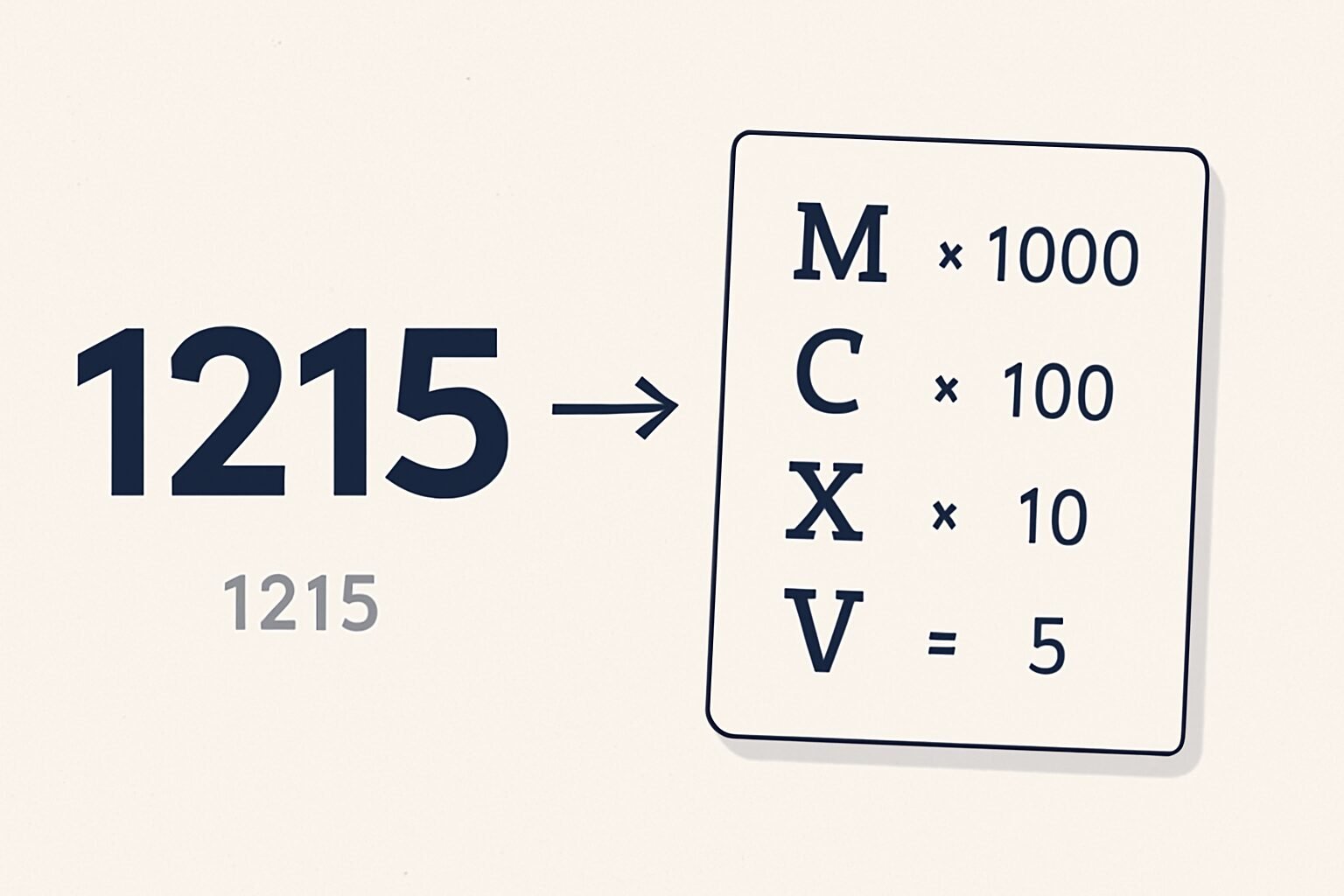Roman Numerals: 1215