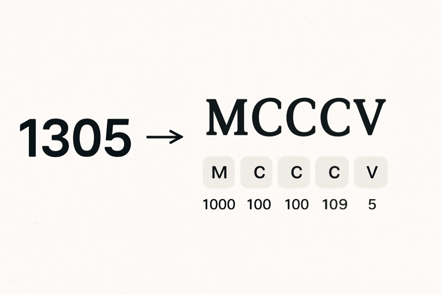 Roman Numerals: 1305