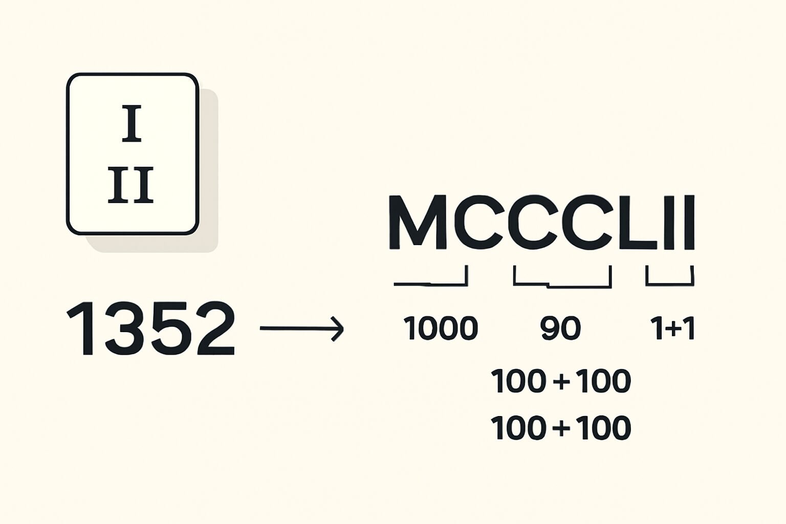 Roman Numerals: 1352