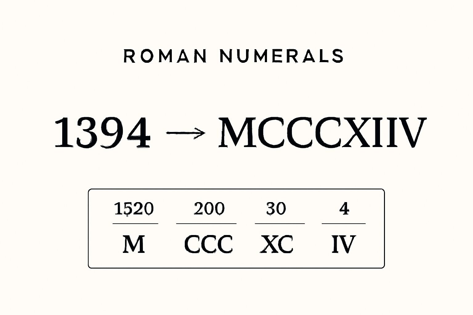 Roman Numerals: 1394