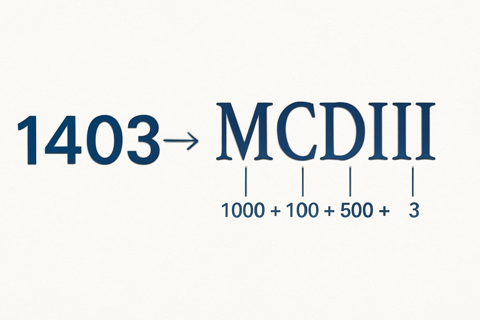 Roman Numerals: 1403