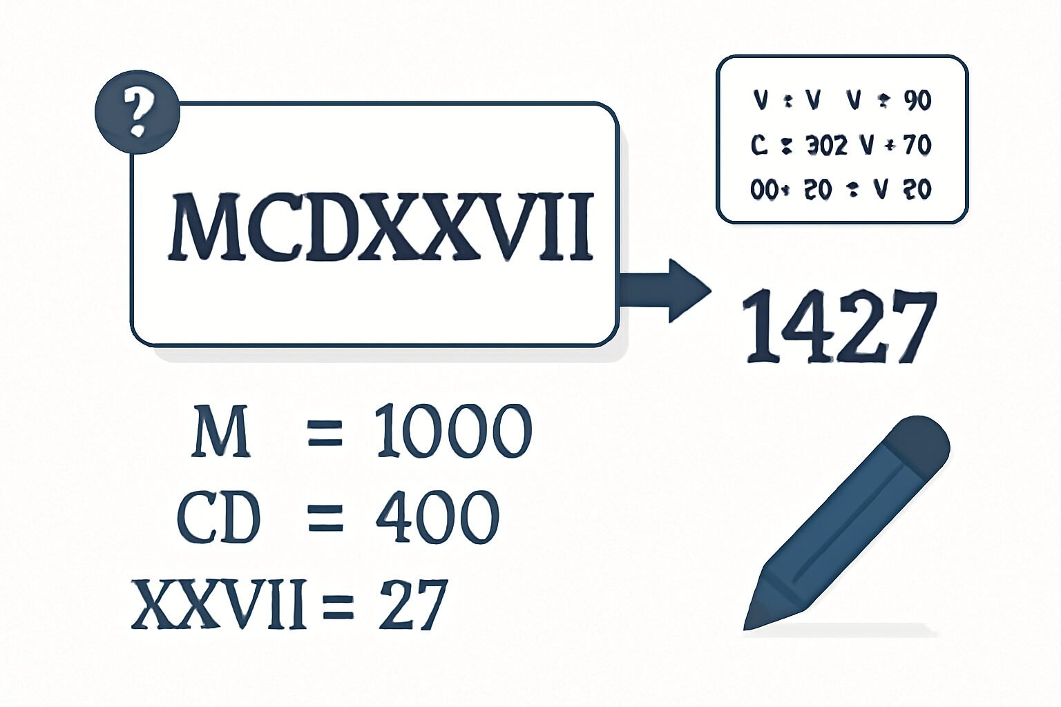 Roman Numerals: 1427
