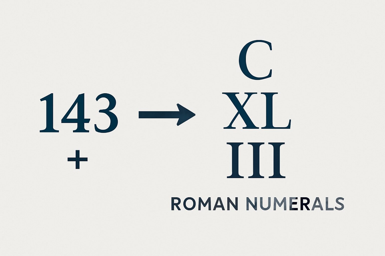 Roman Numerals: 143
