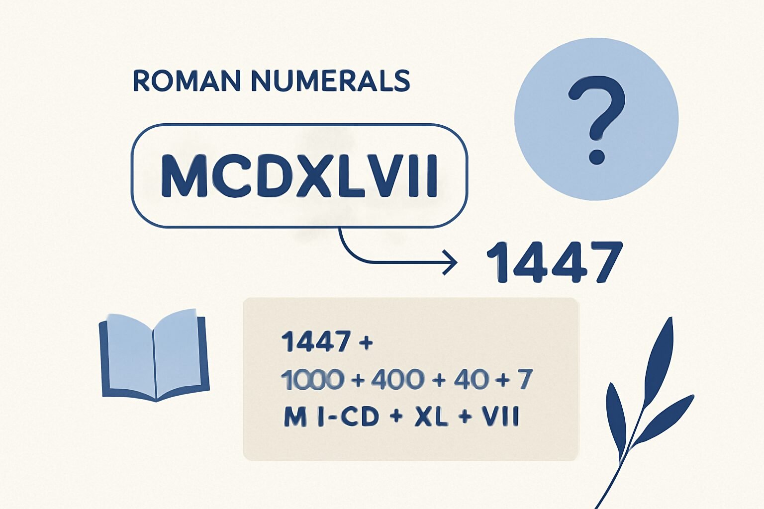 Roman Numerals: 1447