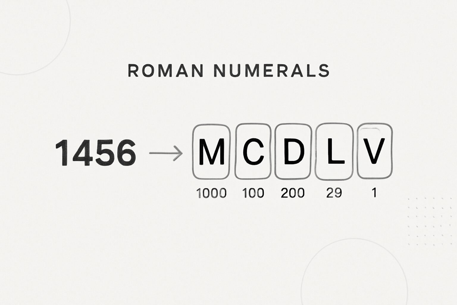 Roman Numerals: 1456