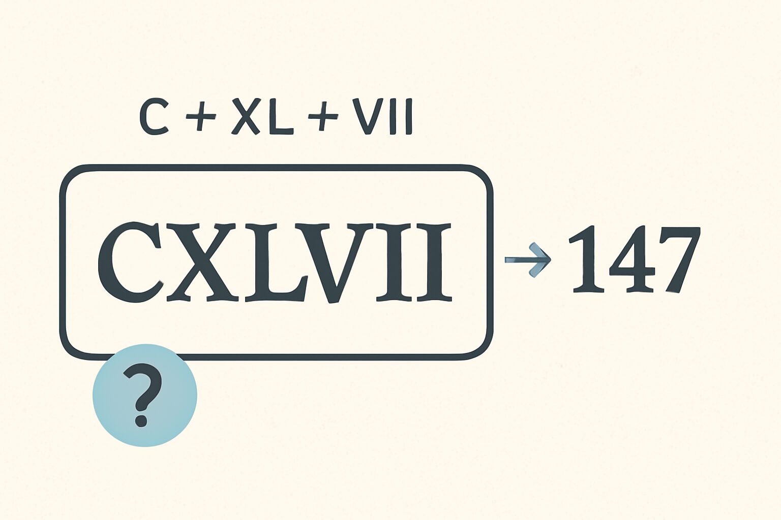 Roman Numerals: 147