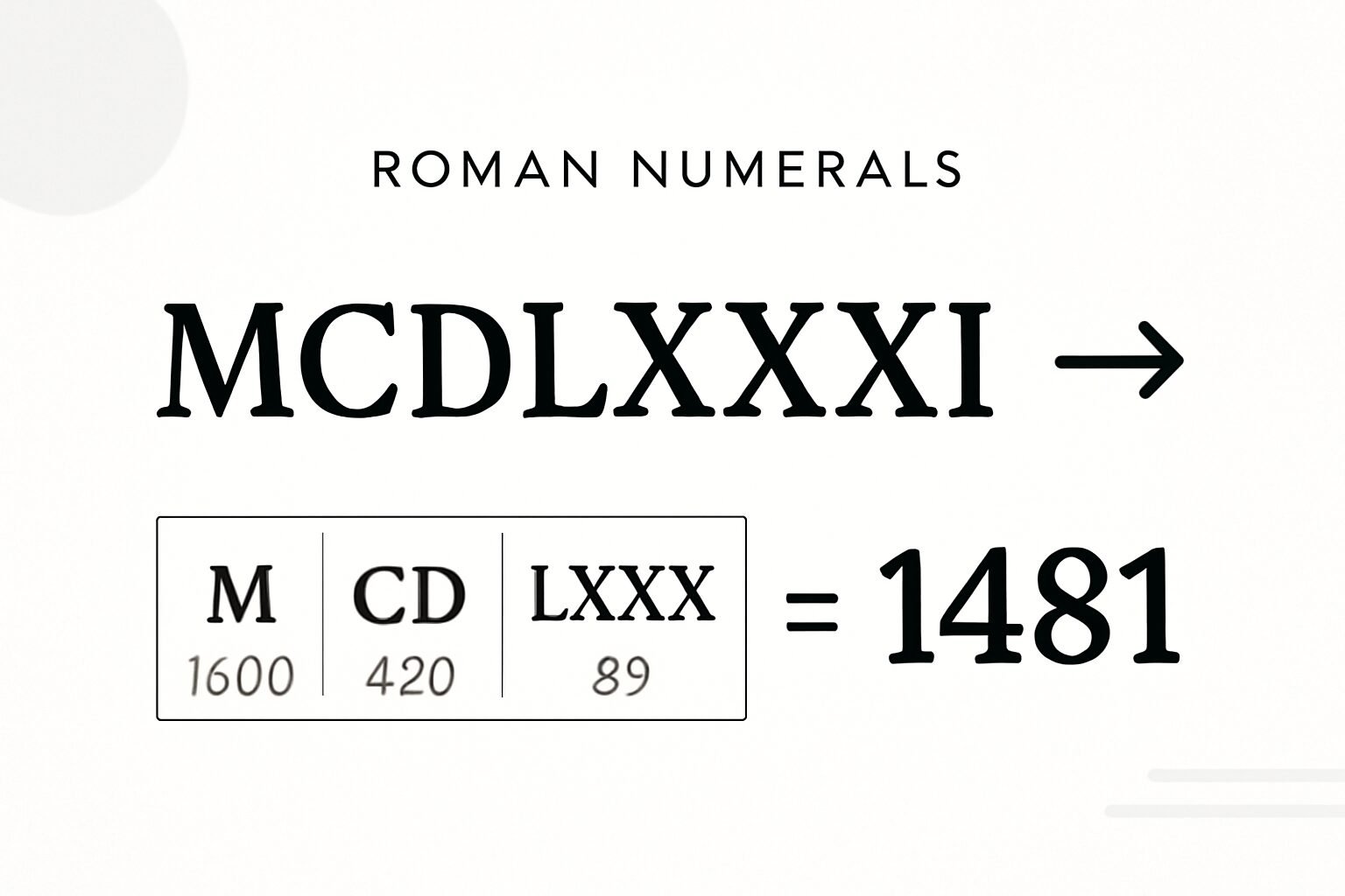 Roman Numerals: 1481