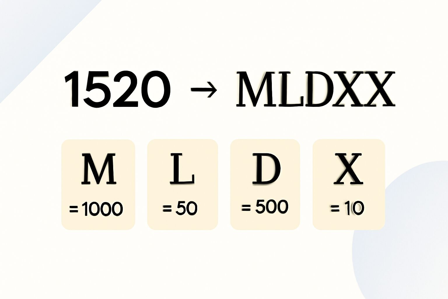 Roman Numerals: 1520