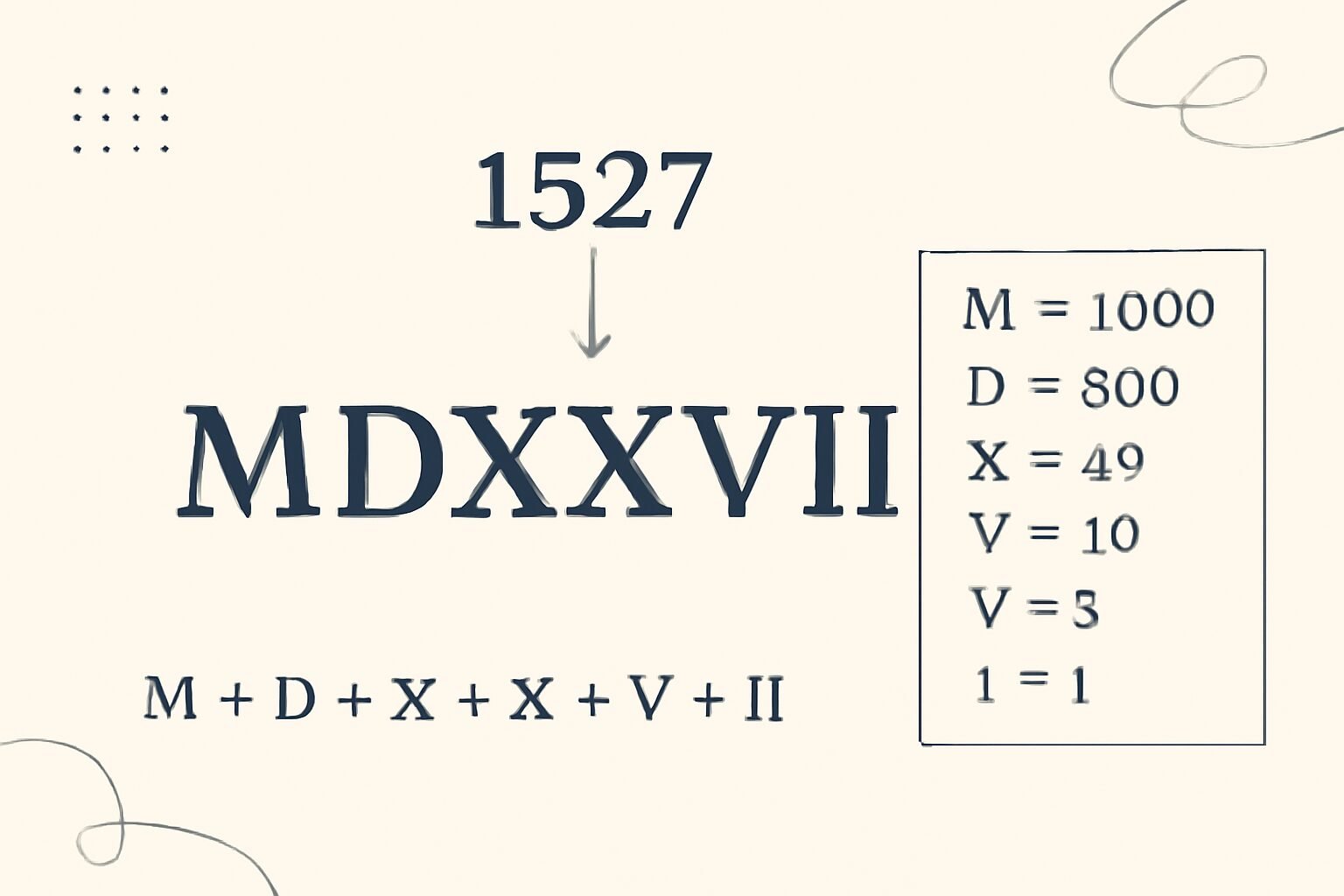 Roman Numerals: 1527