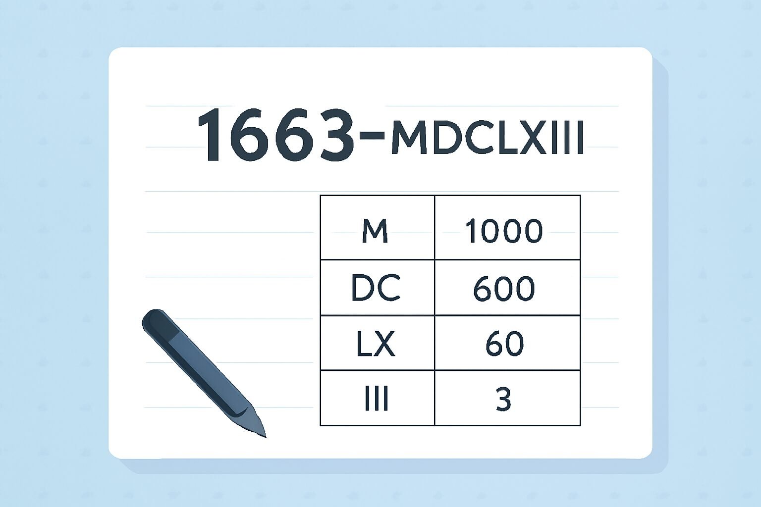 Roman Numerals: 1663
