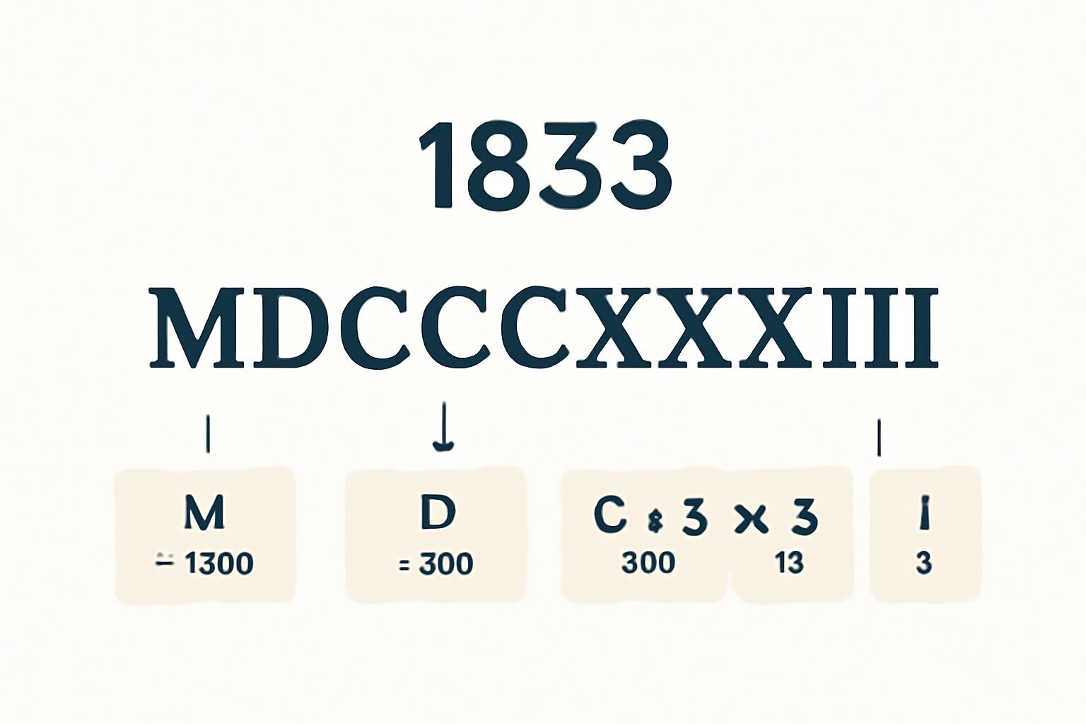 Roman Numerals: 1833