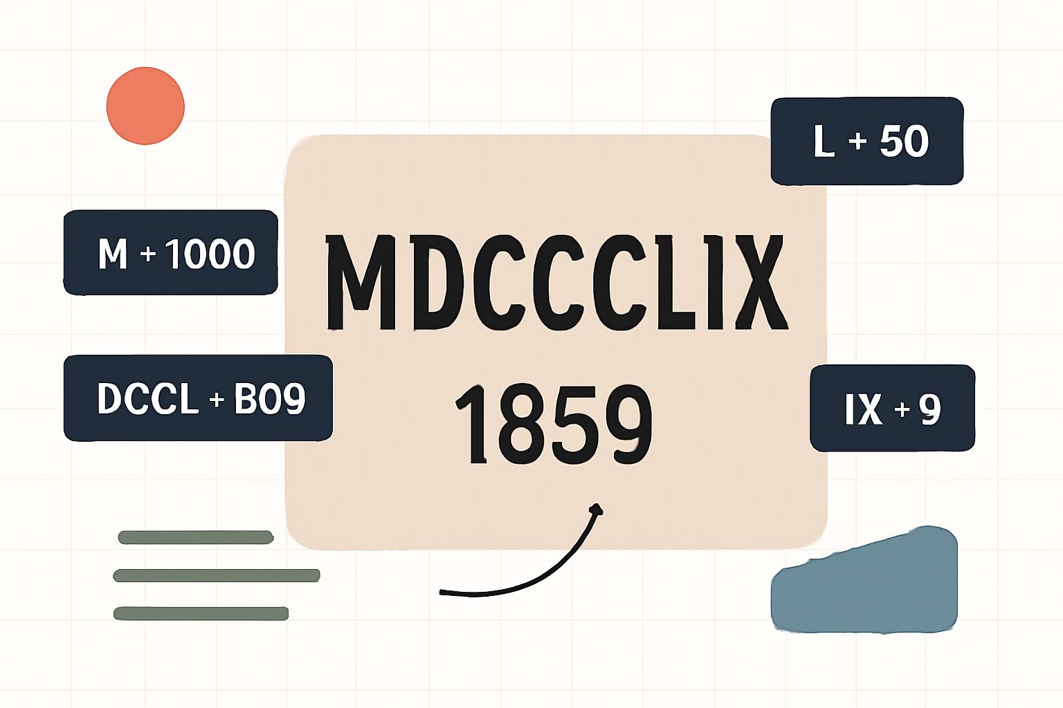 Roman Numerals: 1859