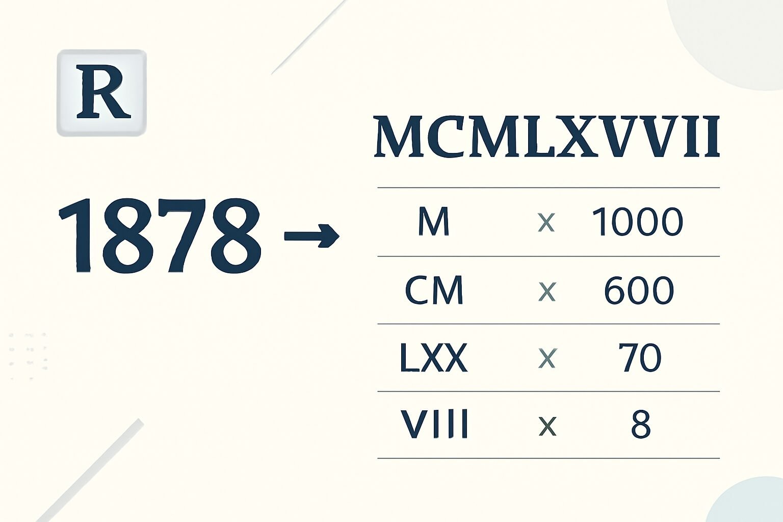 Roman Numerals: 1878