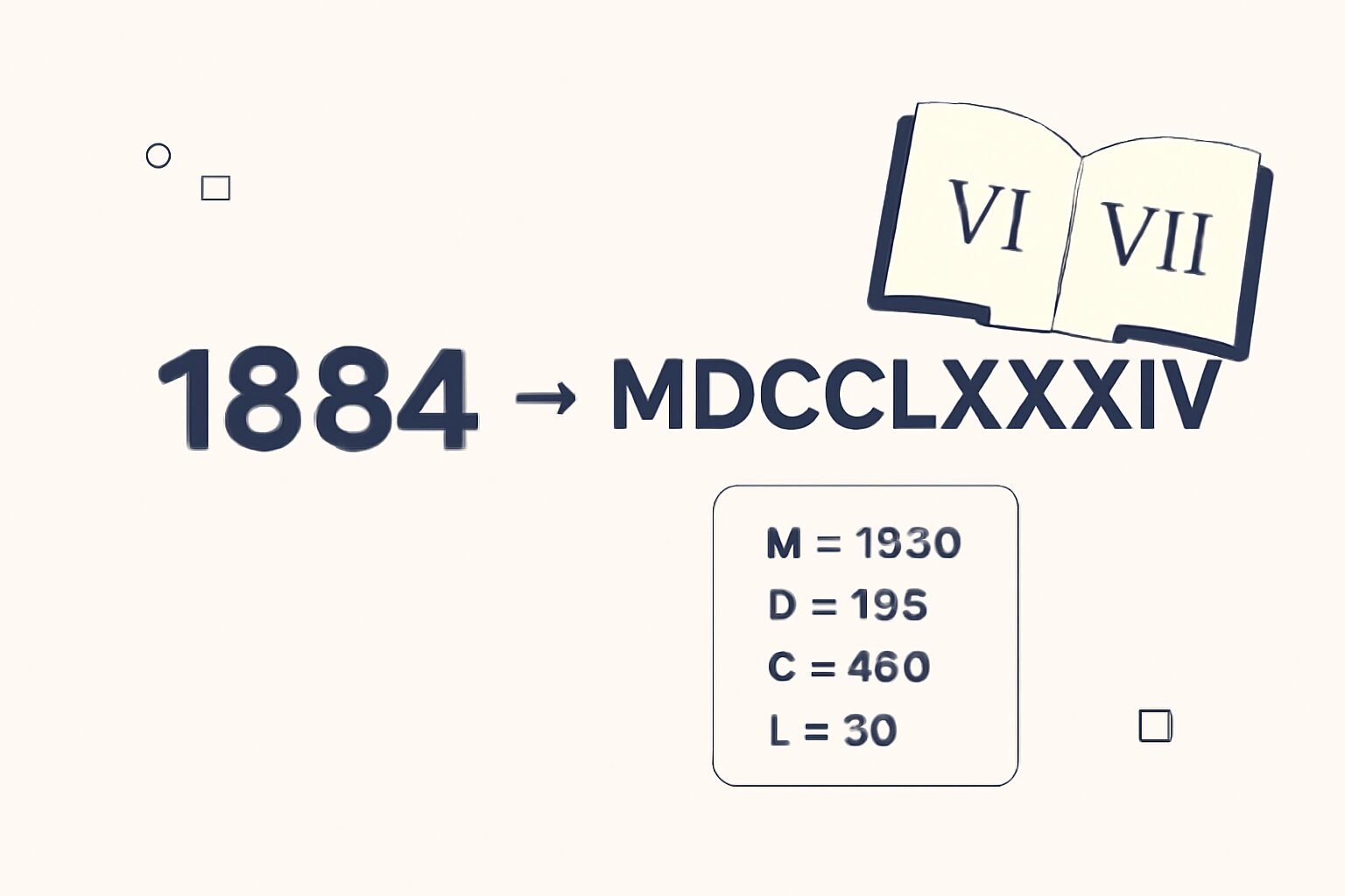 Roman Numerals: 1884