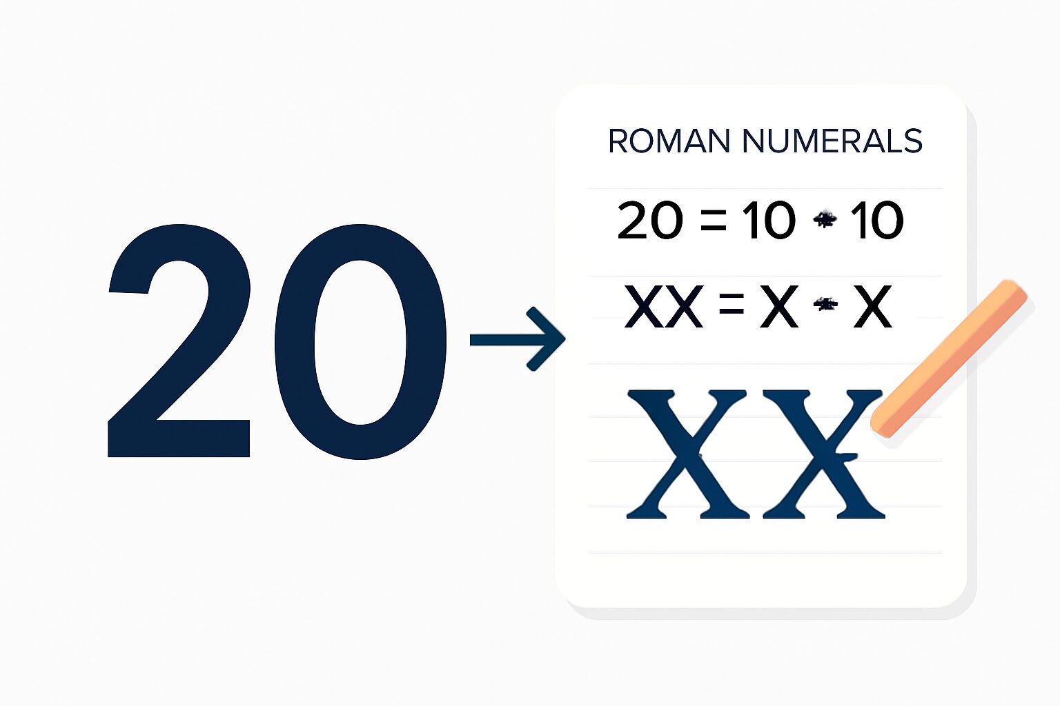 Roman Numerals: 20