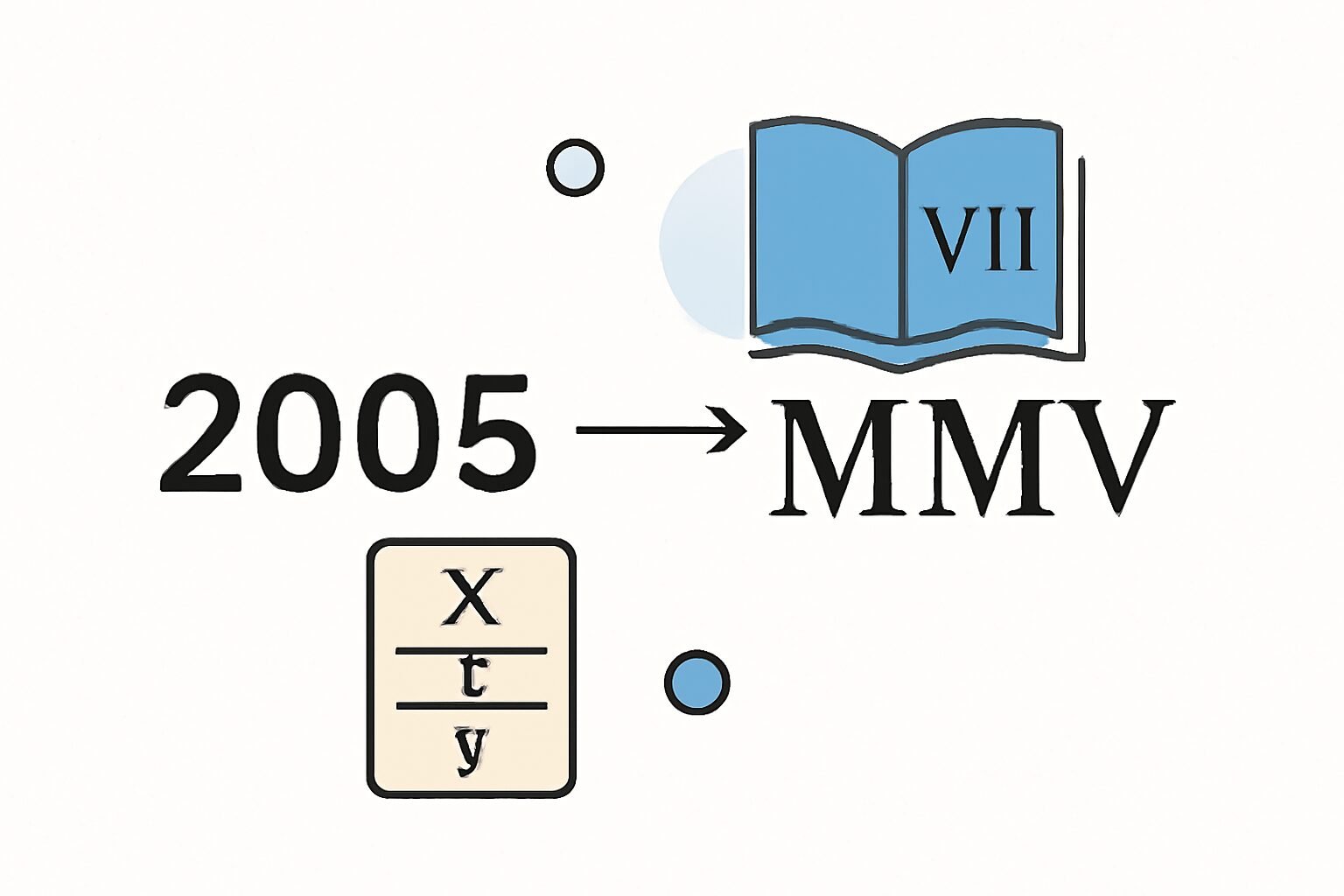 Roman Numerals: 2005