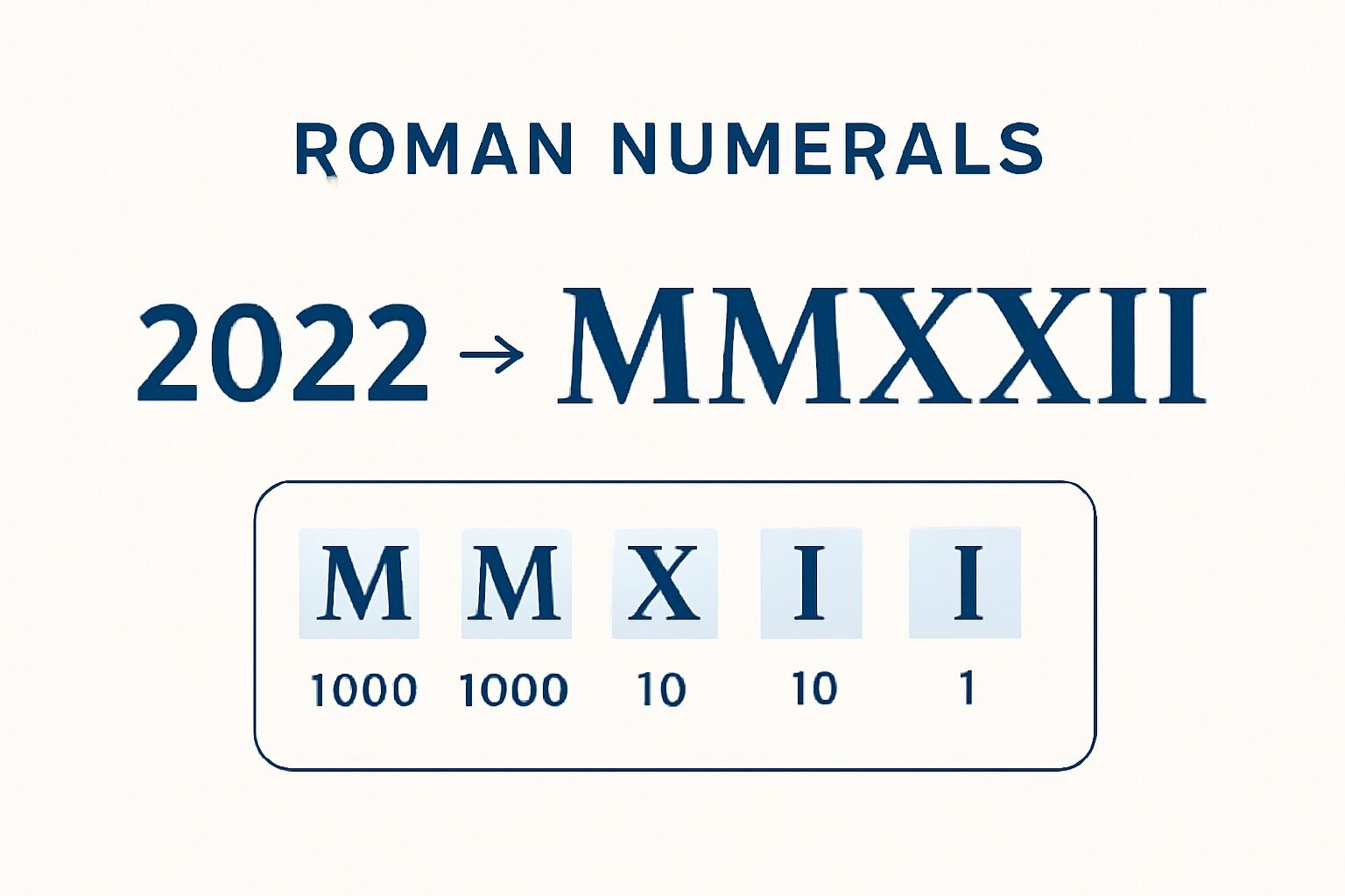 Roman Numerals: 2022