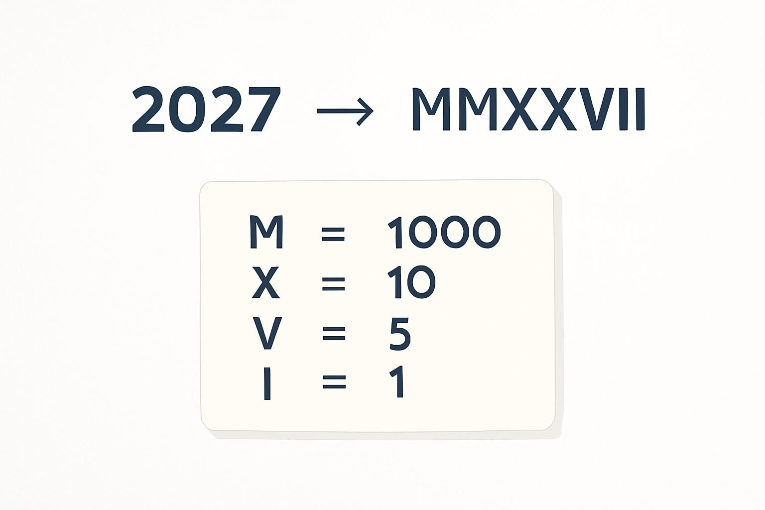 Roman Numerals: 2027