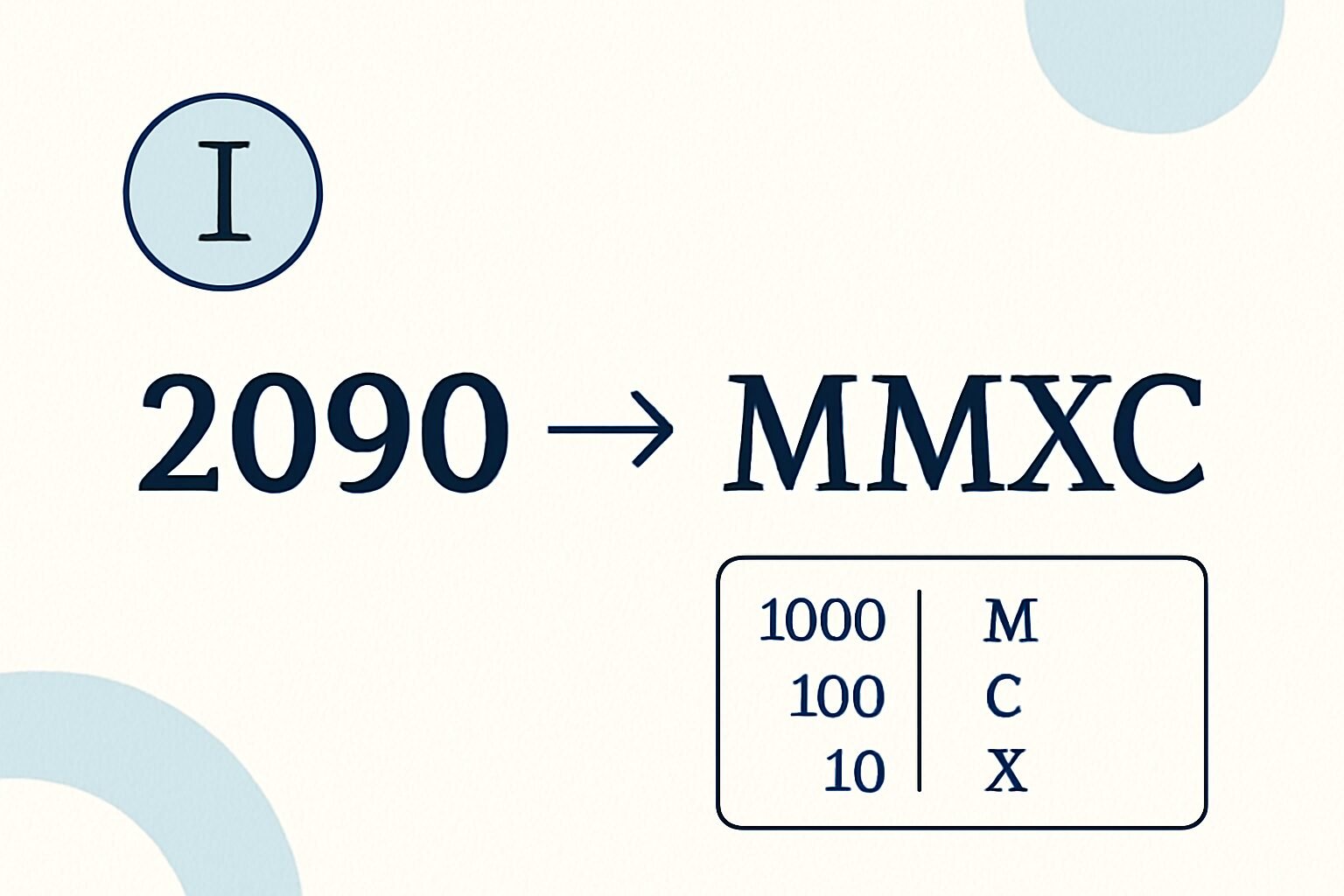 Roman Numerals: 2090