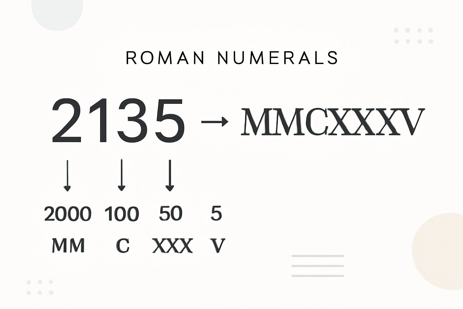 Roman Numerals: 2135