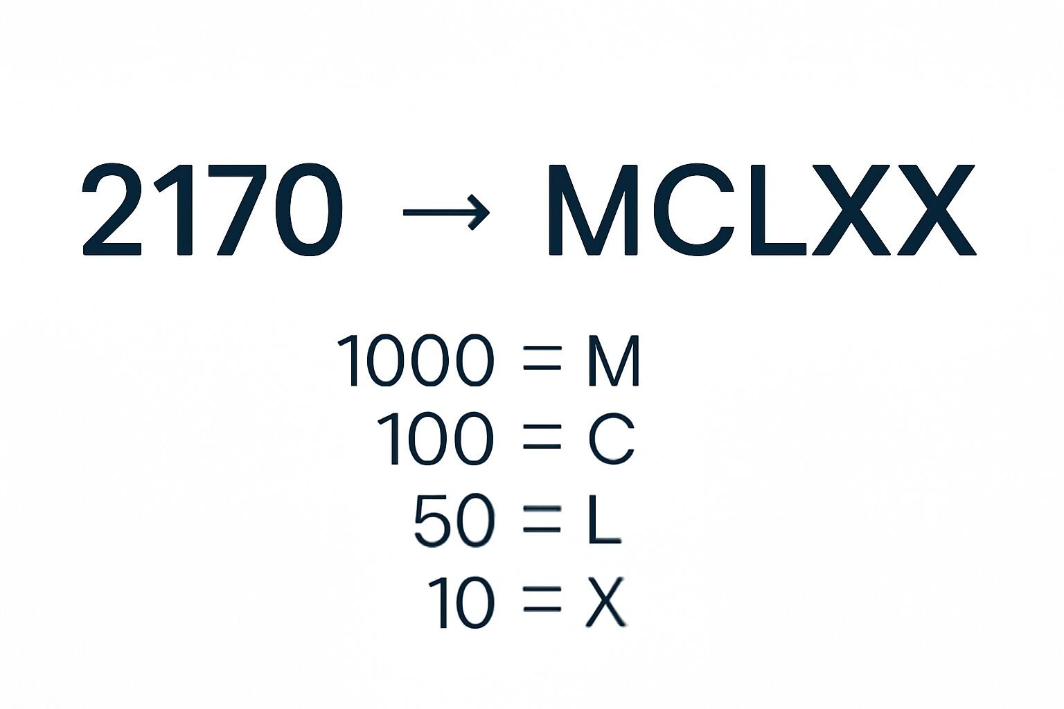Roman Numerals: 2170