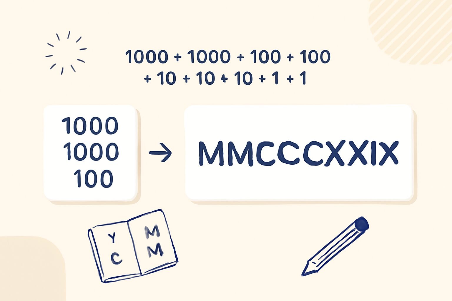 Roman Numerals: 2329