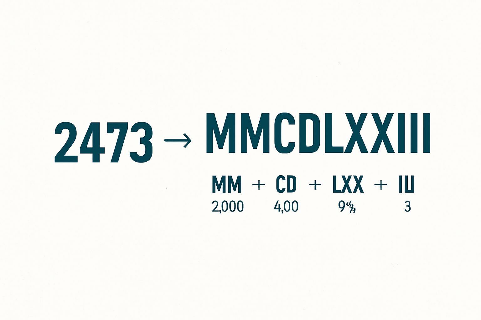 Roman Numerals: 2473
