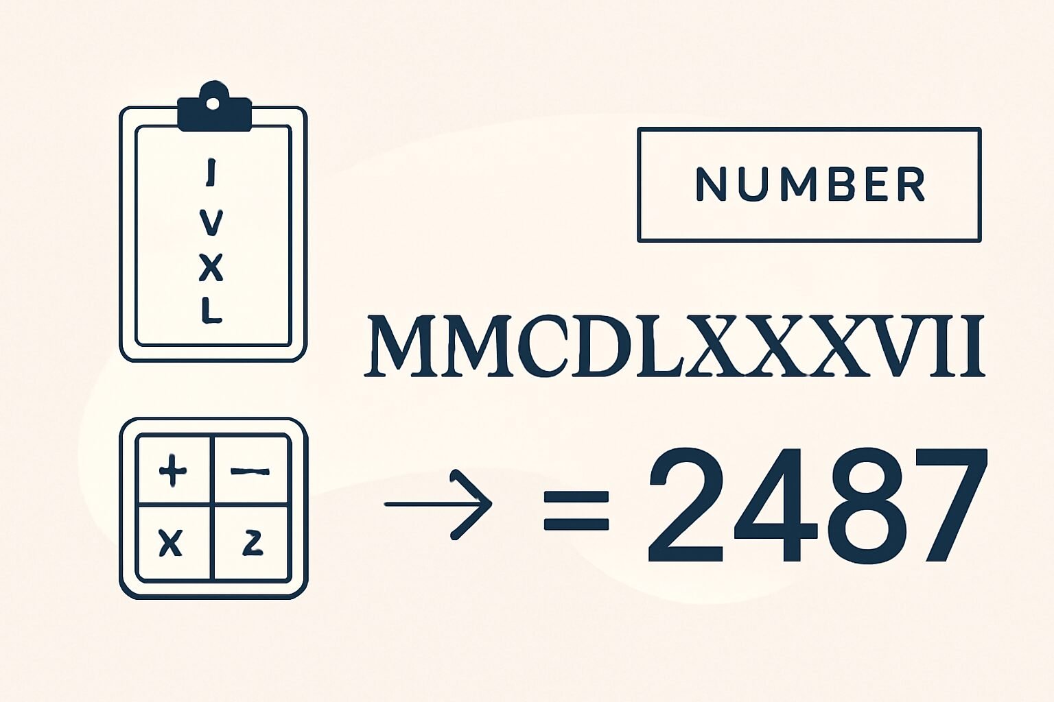 Roman Numerals: 2487