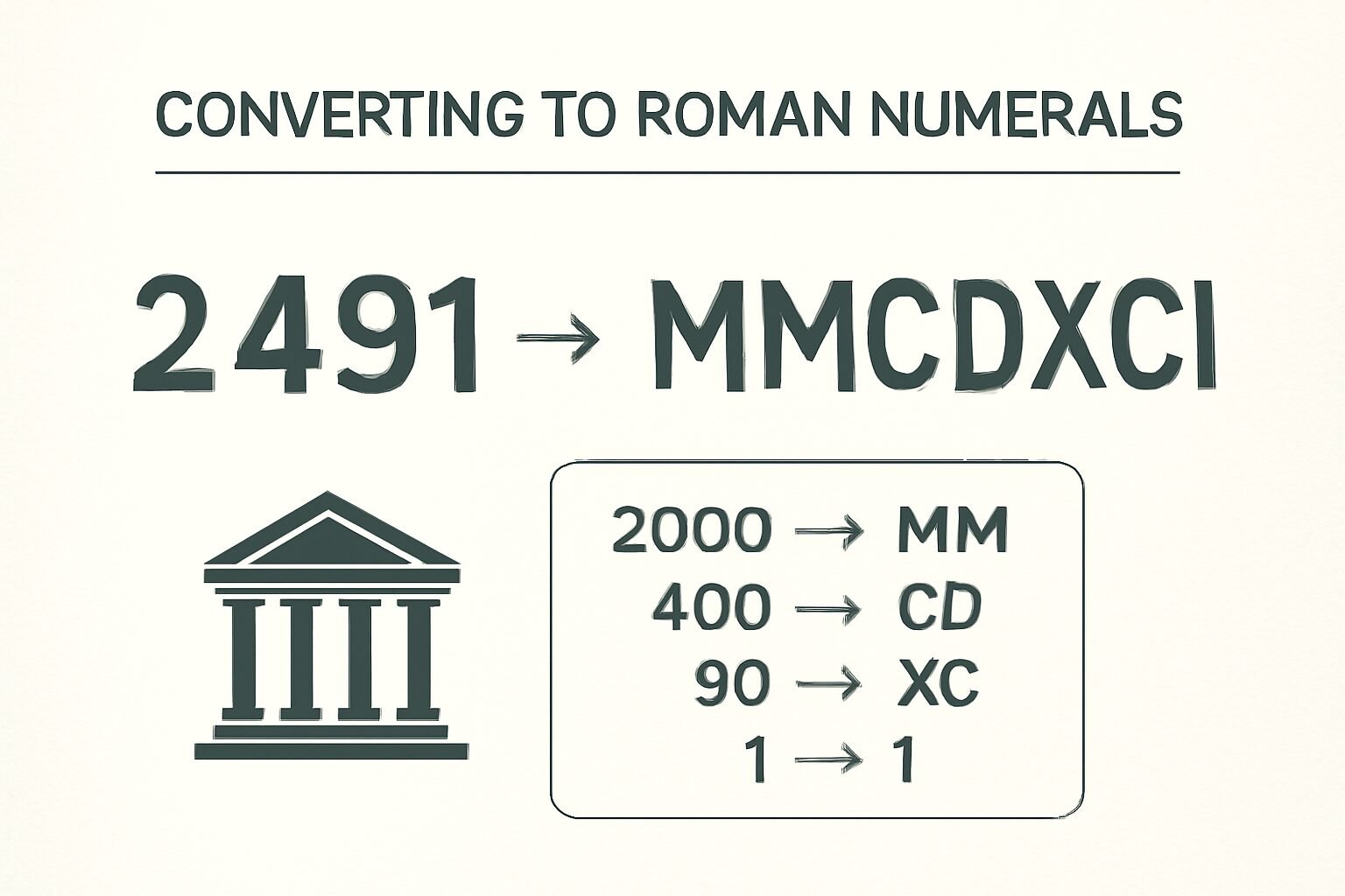Roman Numerals: 2491