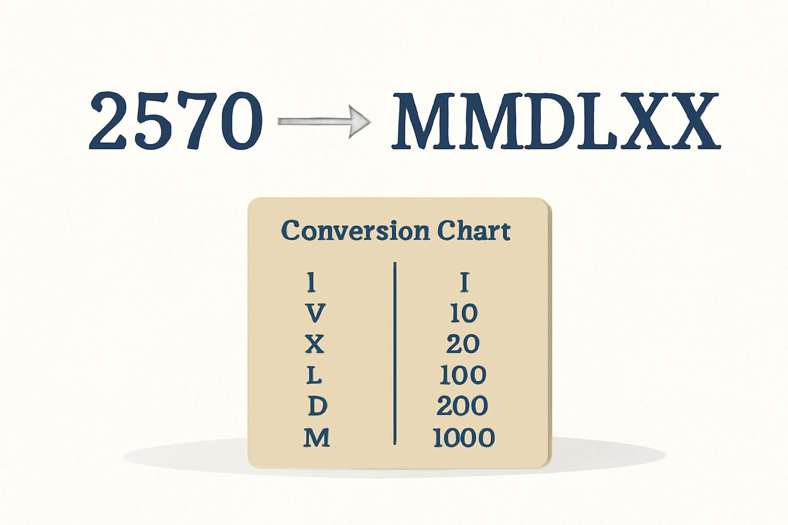 Roman Numerals: 2570
