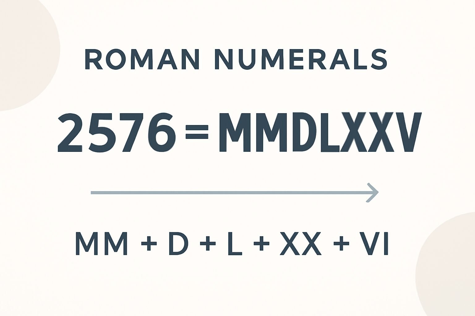 Roman Numerals: 2576