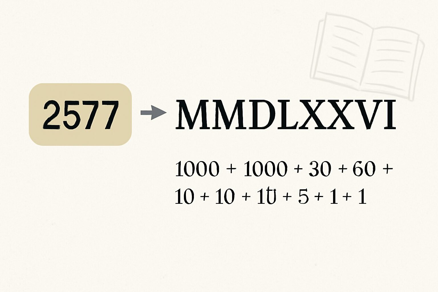 Roman Numerals: 2577