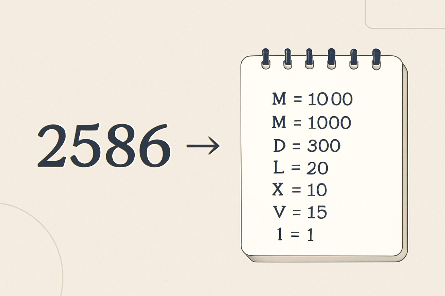 Roman Numerals: 2586
