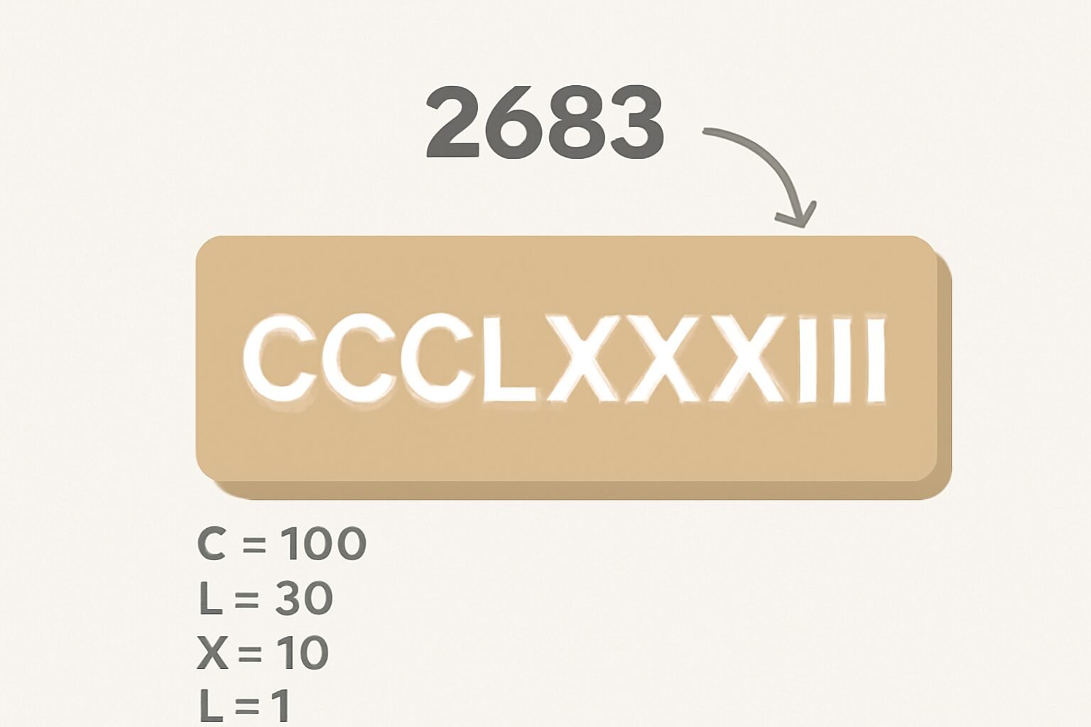 Roman Numerals: 2683