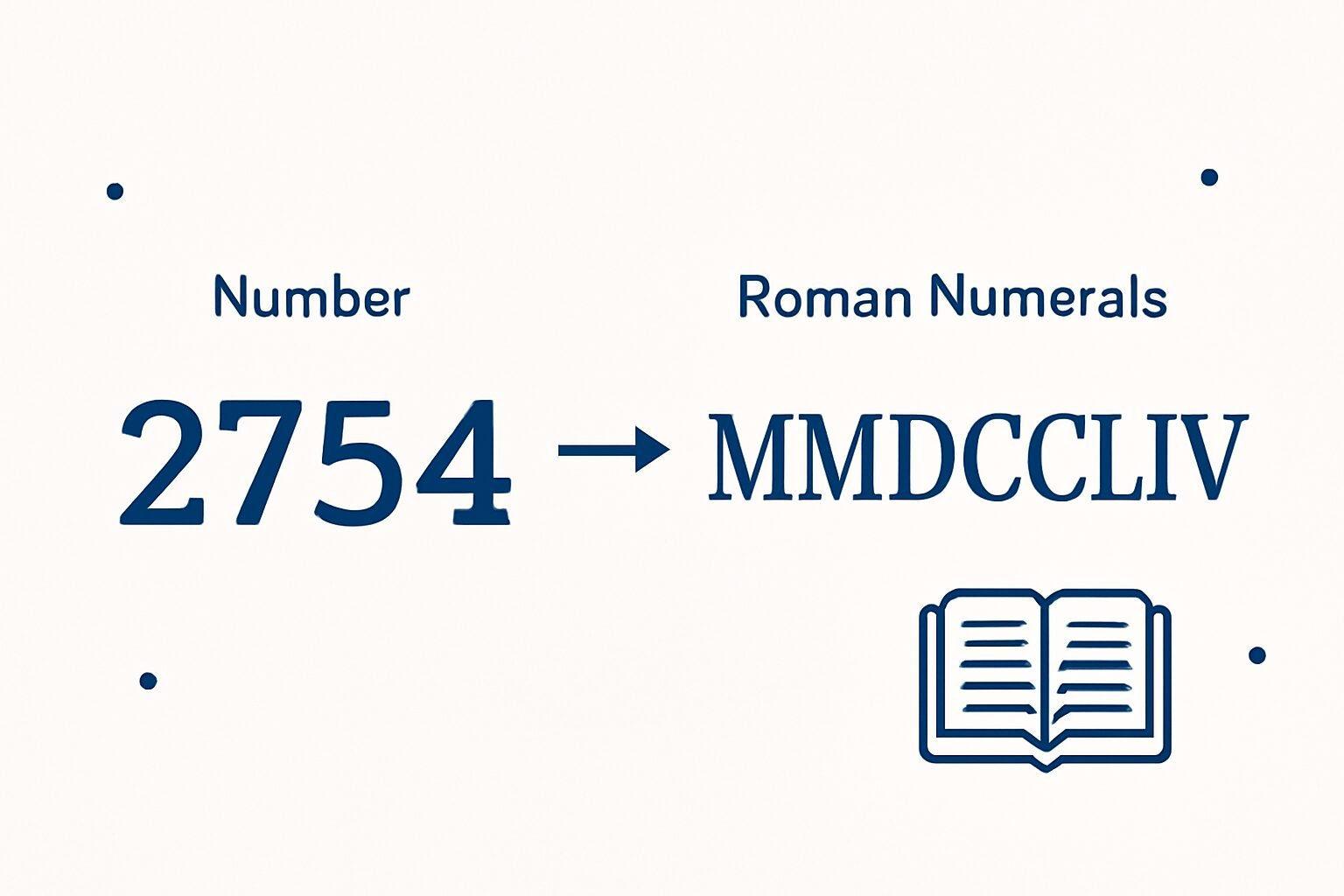 Roman Numerals: 2754