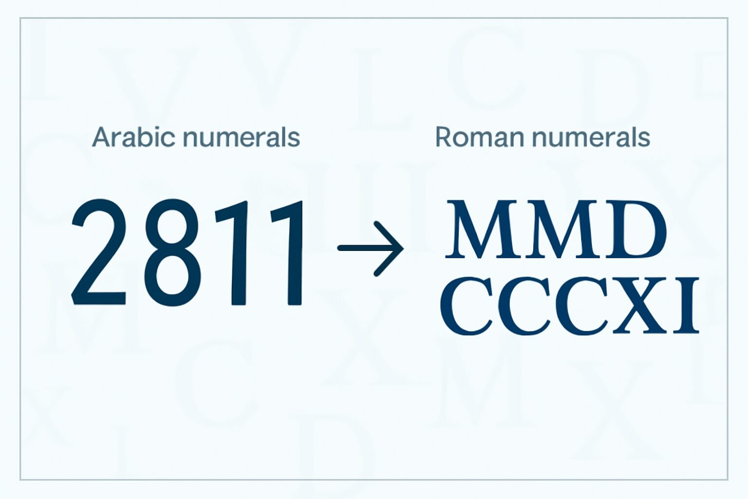 Roman Numerals: 2811