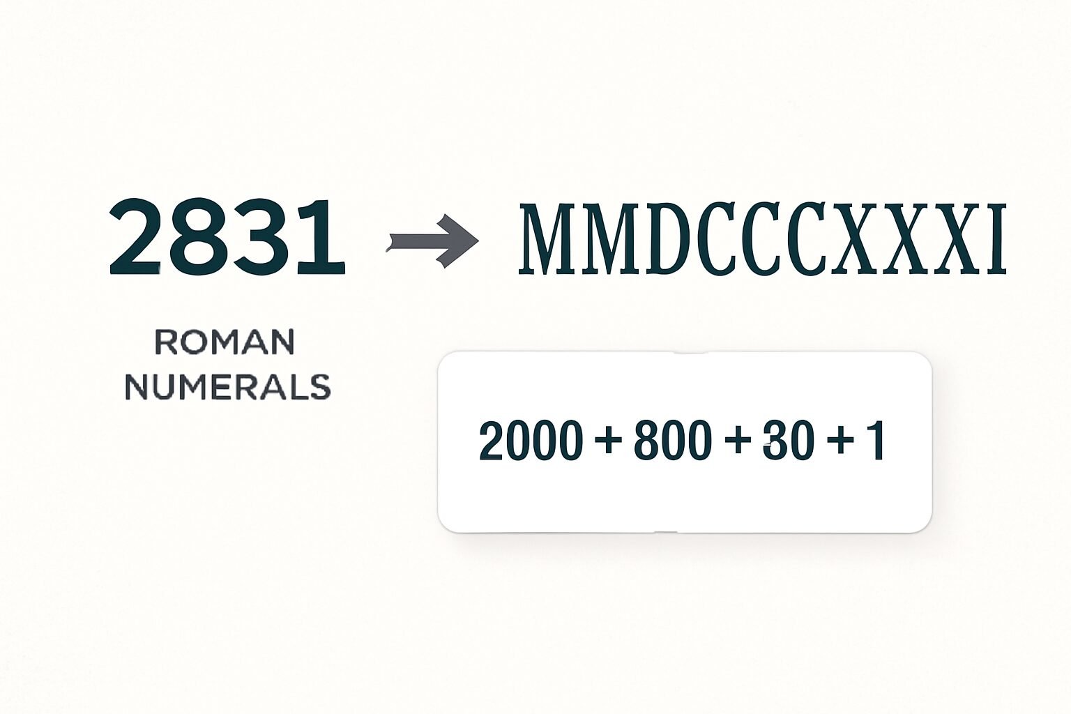 Roman Numerals: 2831