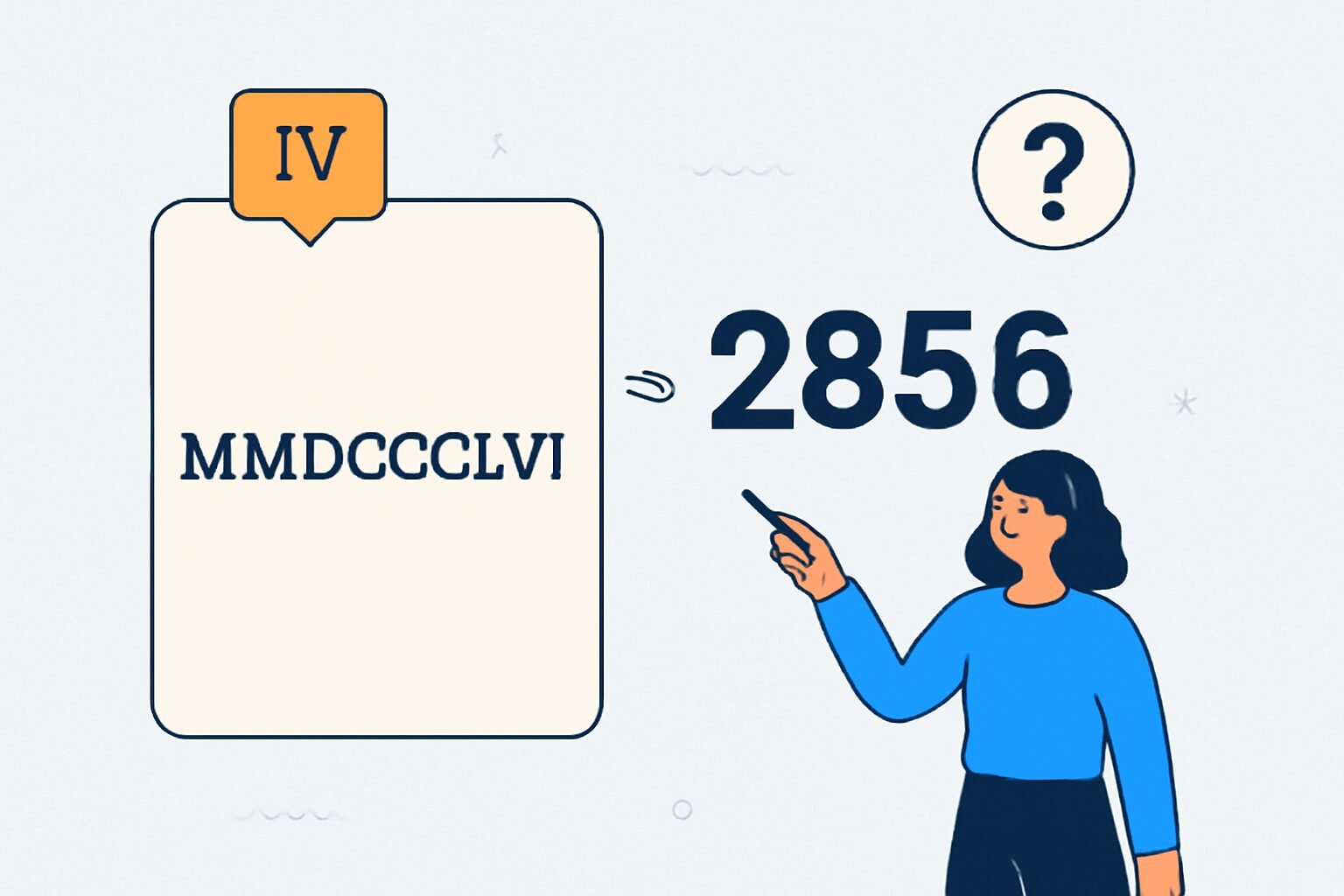 Roman Numerals: 2856