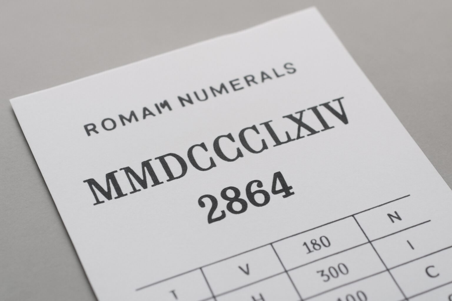 Roman Numerals: 2864