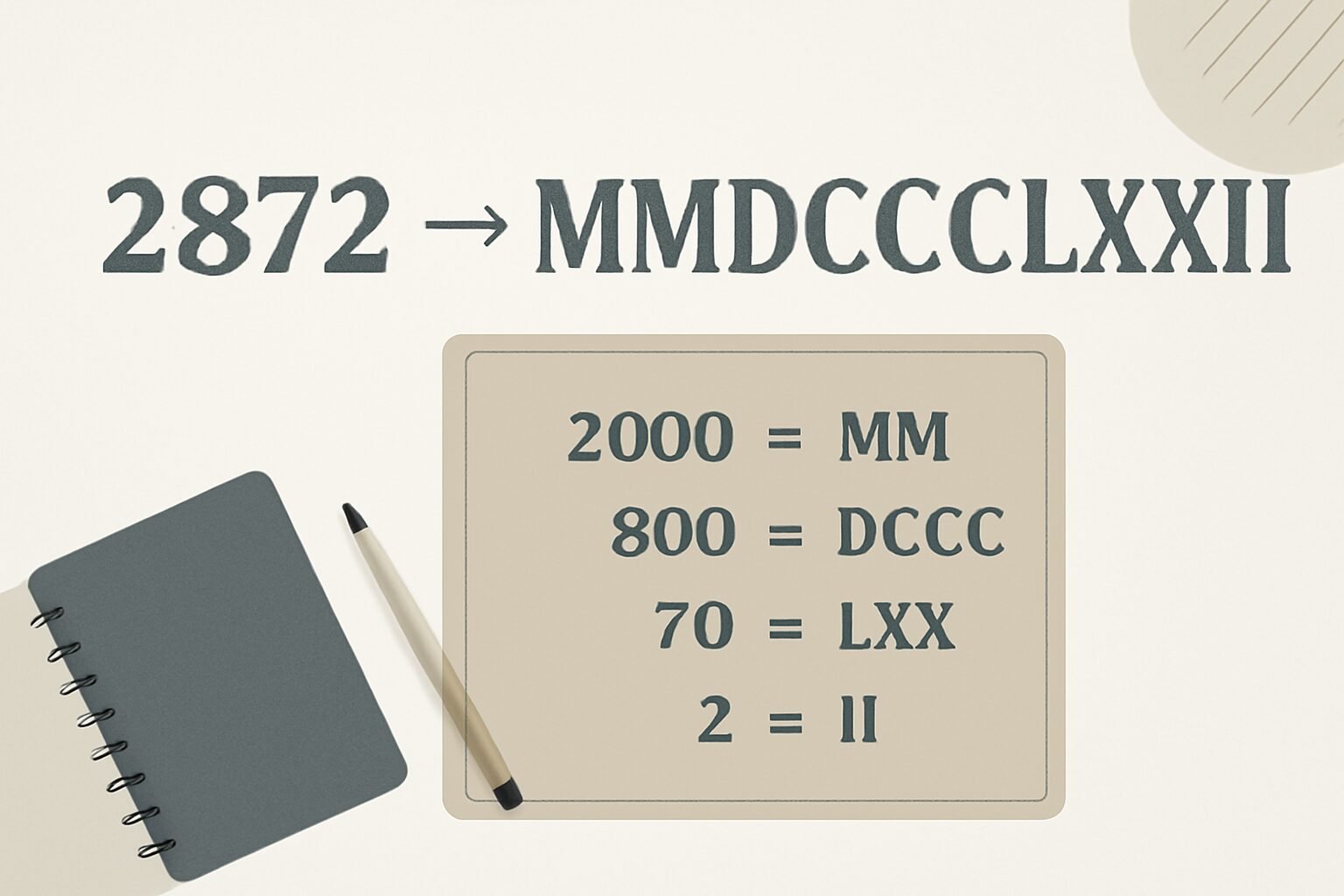 Roman Numerals: 2872