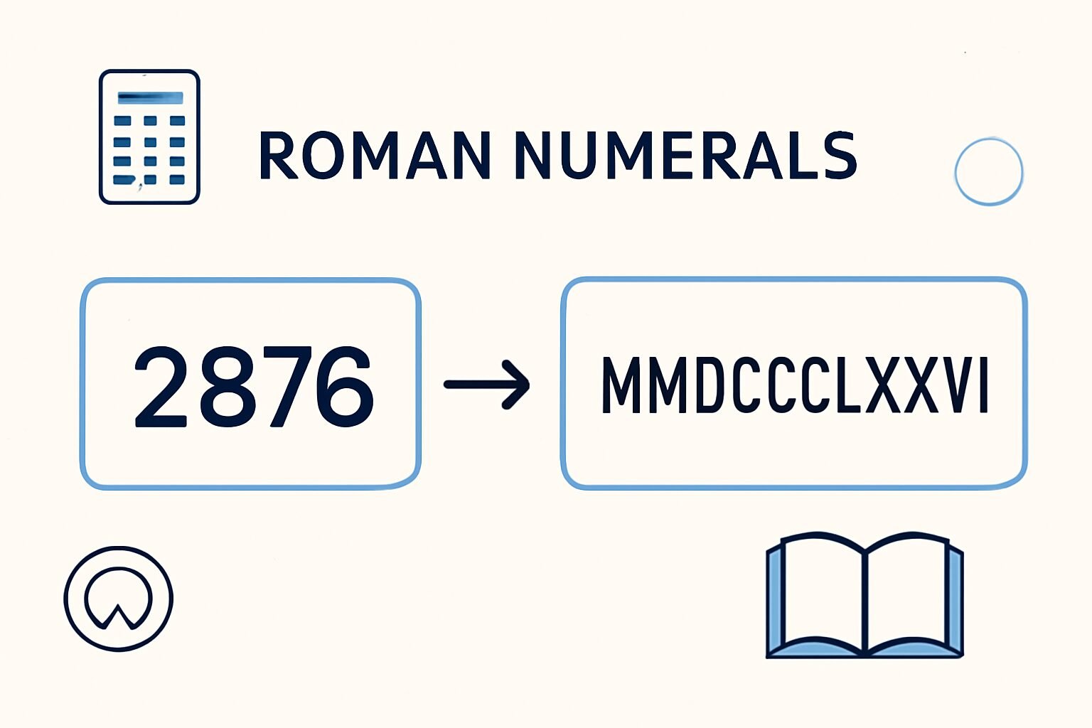 Roman Numerals: 2876