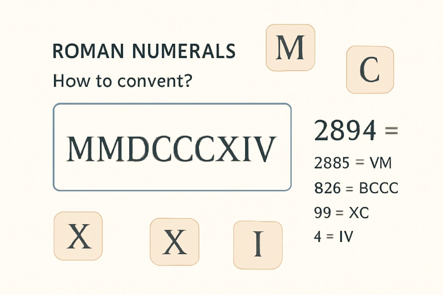 Roman Numerals: 2894