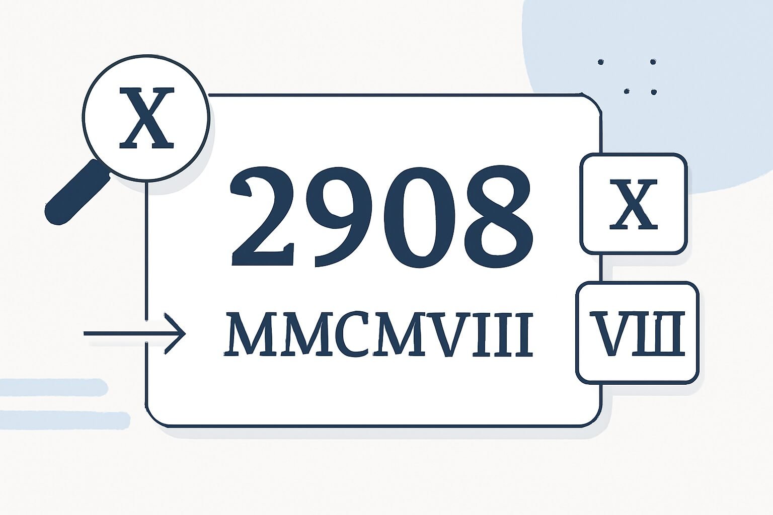Roman Numerals: 2908
