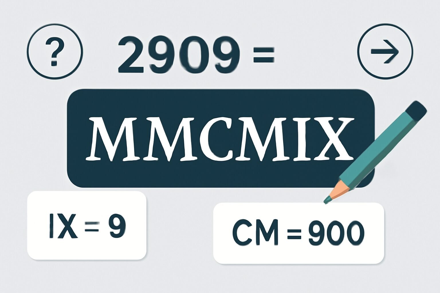 Roman Numerals: 2909