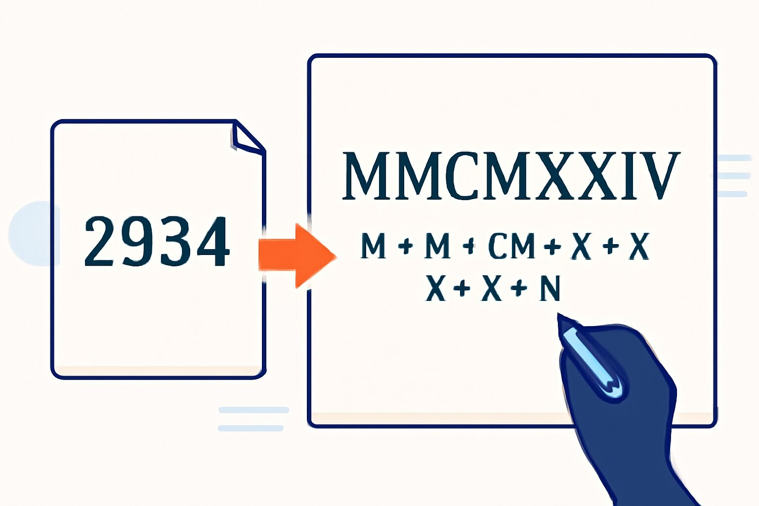 Roman Numerals: 2934