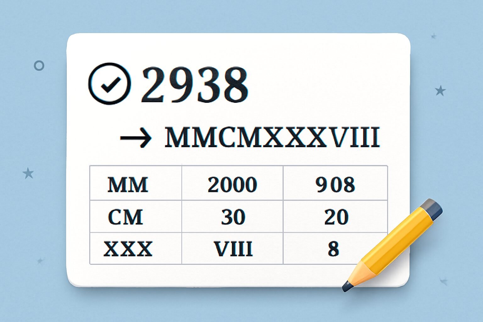 Roman Numerals: 2938